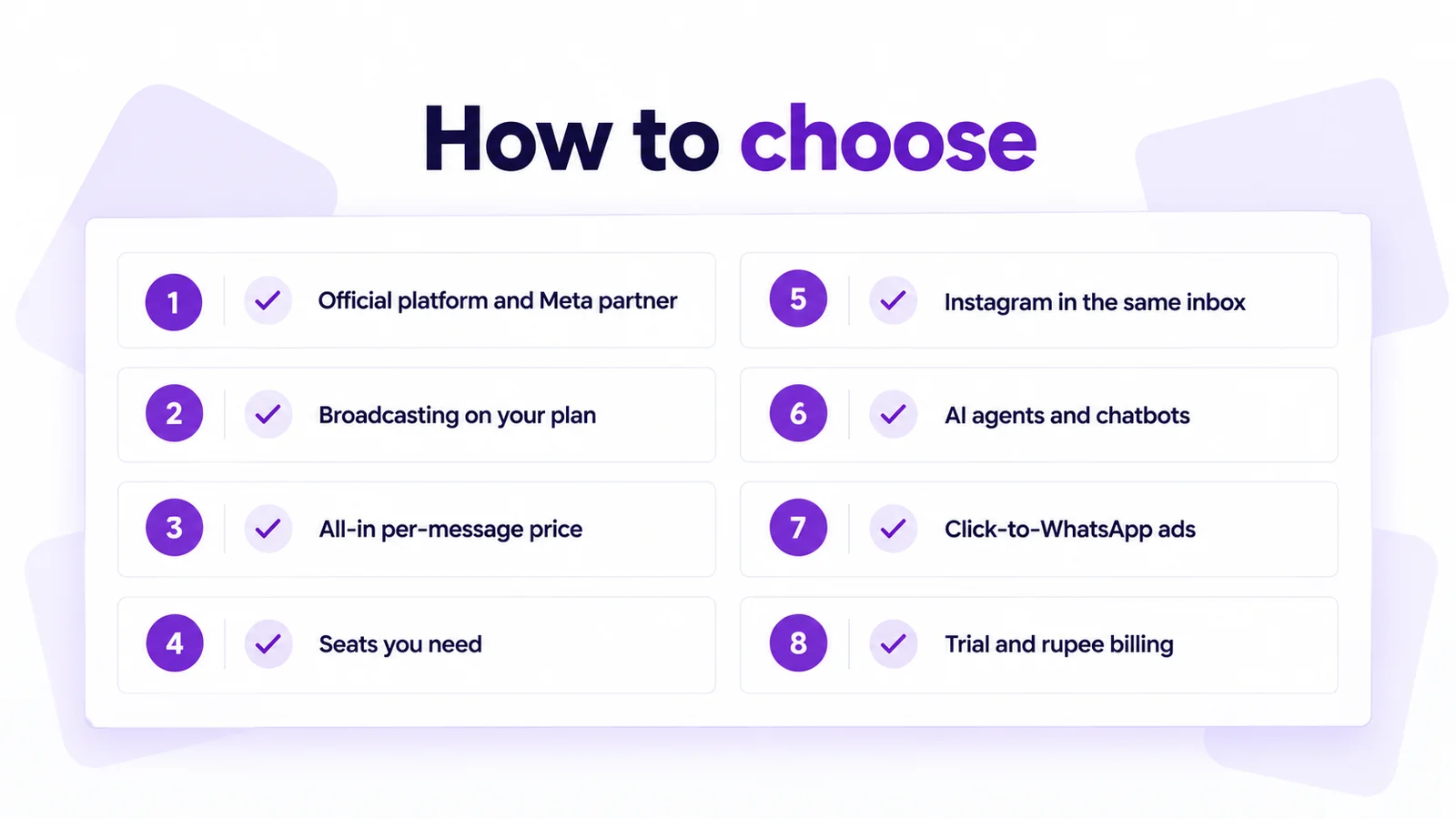 How to choose WhatsApp marketing software: official platform and Meta partner, broadcasting on your plan, all-in per-message price, seats, Instagram in the same inbox, AI agents, click-to-WhatsApp ads, trial and rupee billing