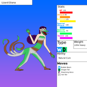 Lizard-Diana-stats