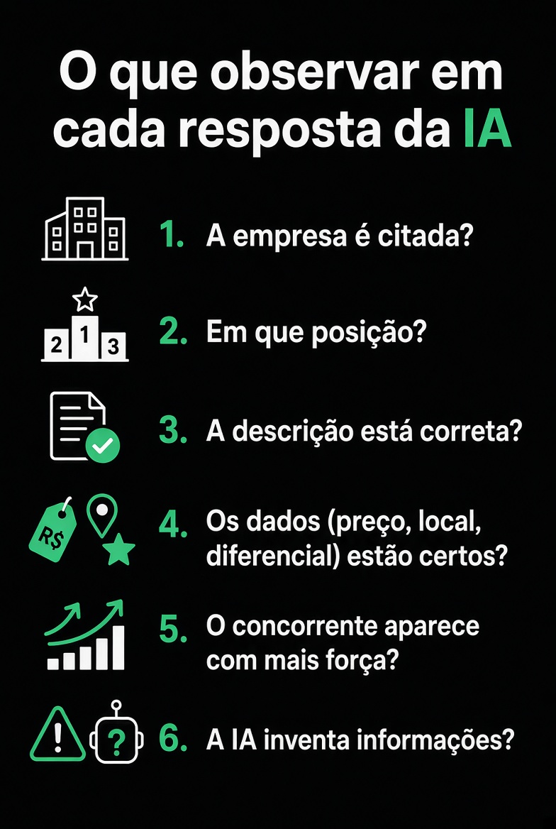 Checklist do que observar em cada resposta da IA