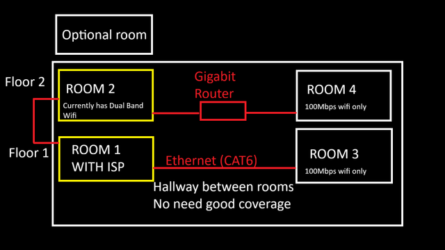internet