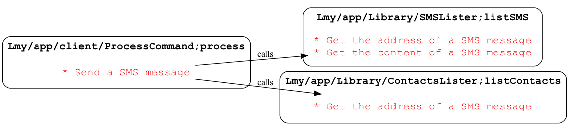 T1582 SMS Control