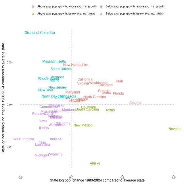 states residplot