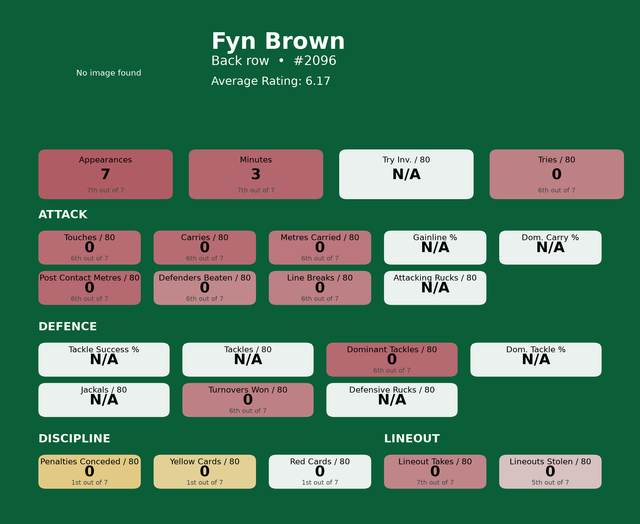 Back row Fyn Brown card