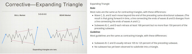 Expanding-trinagle