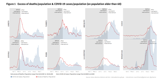 EXCESS-DEATHS-BEFORE-AND-AFTER-IVERMECTIN