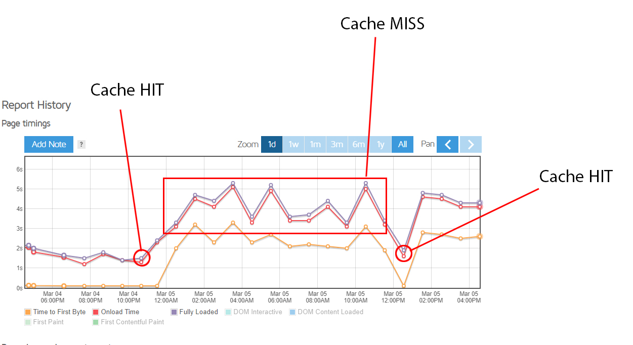 Cache Issue Gif cache-issue hosted at ImgBB — ImgBB