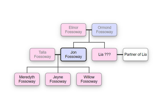 fossoway-tree