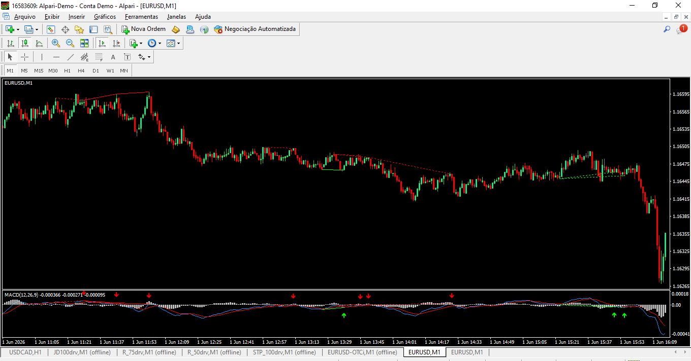 MACD_Histogram