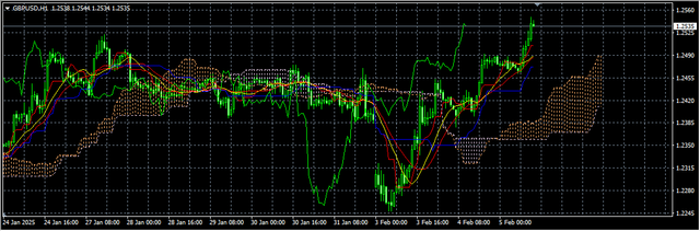 2-GBP-USD