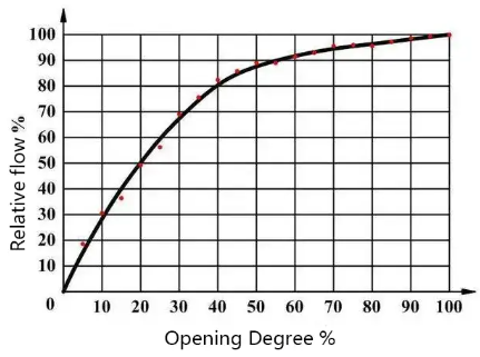 Throttle Curve.webp