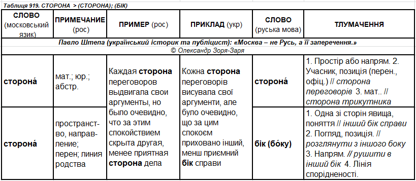І