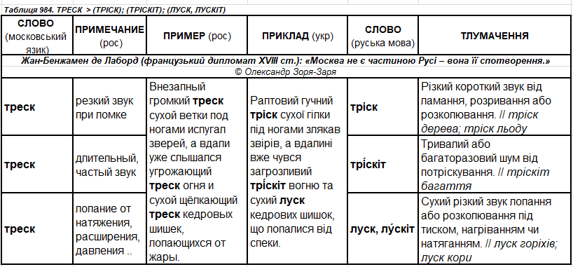 ч
