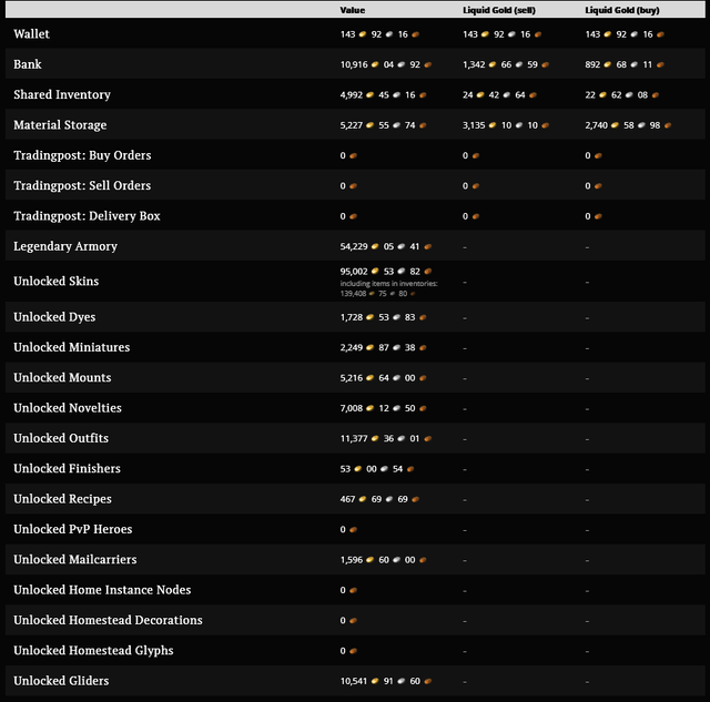 GW2 270k (2).png