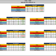 2026 07 14 MAR PUR Report Stats Rep wo Ranks