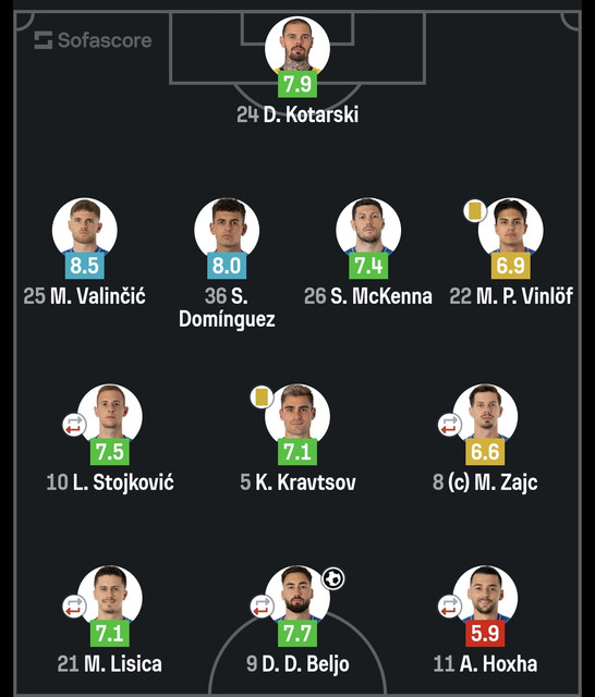 Screenshot-20260905-235336-com-sofascore-results-Event-Activity.jpg