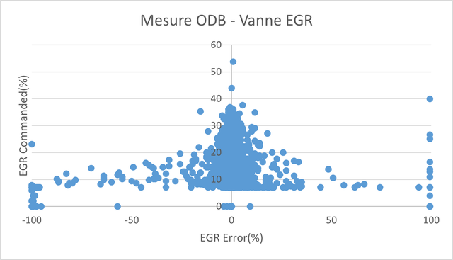 EGR