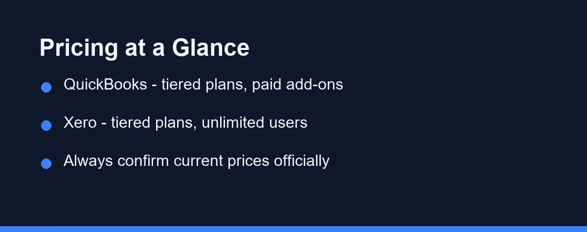 Pricing at a Glance