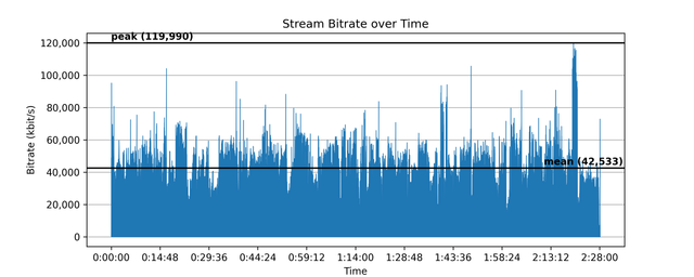 Spectre-bitrate-plot
