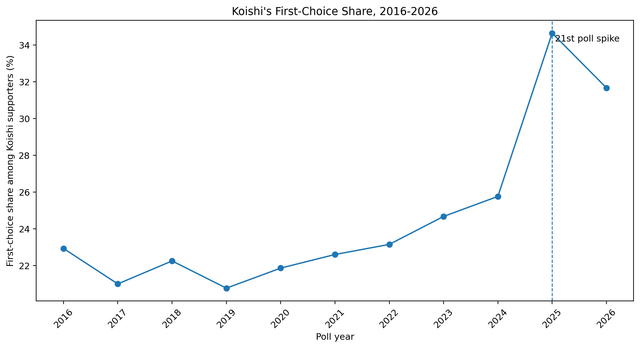 fig09 historical first choice share