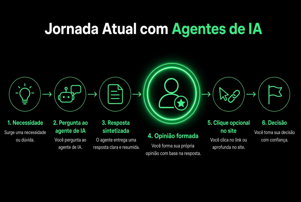 O risco de ficar invisível na nova jornada