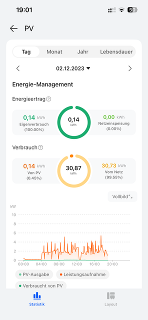 02-12-Verbrauch