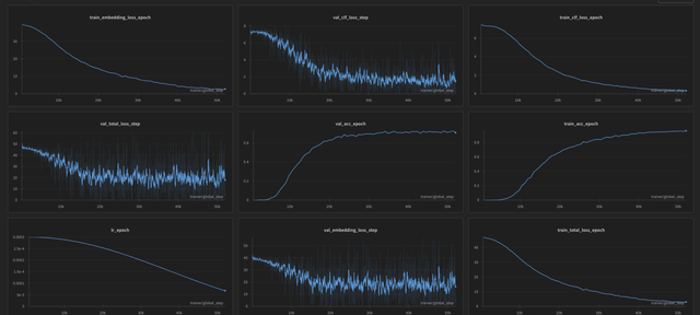 vits-16-training-graph1-arcface