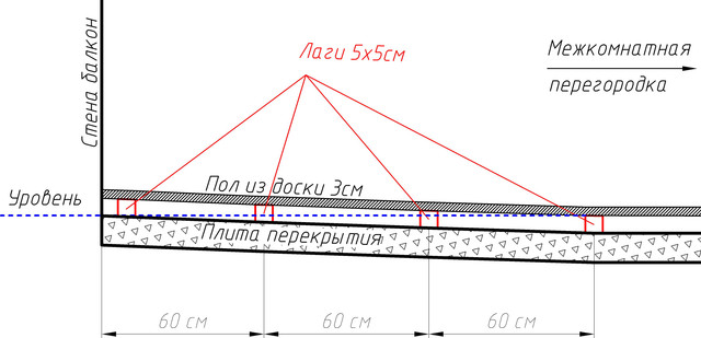 Model-1