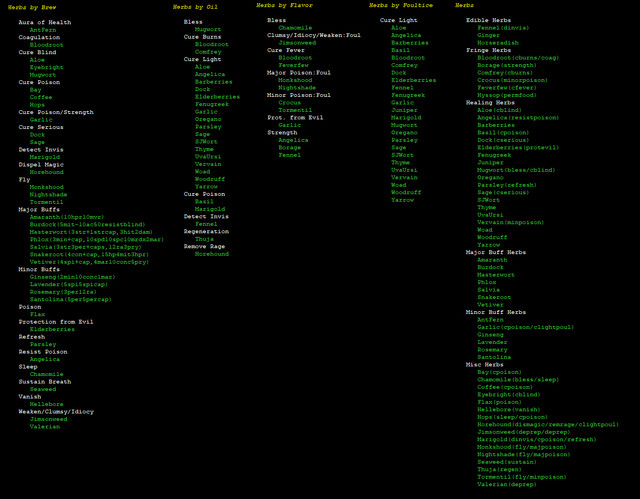 All Herbs Listed