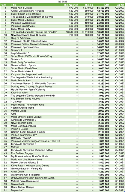 Nintendo Q2 2023 UPDATED.png
