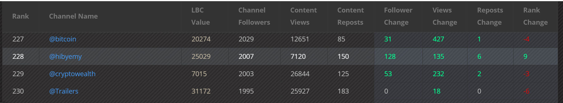example of the ranking system