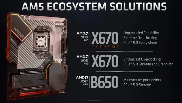 Soluzioni-AMD-Socket-AM5