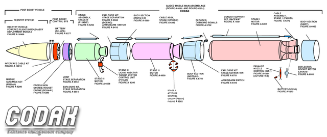 Watchman I diagram.png