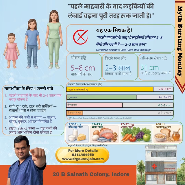 ❌ मिथक: "पहली माहवारी के बाद लड़कियों की लंबाई बढ़ना बंद हो जाती है!"