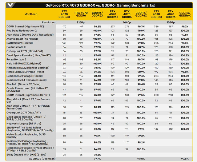 4070gddr6