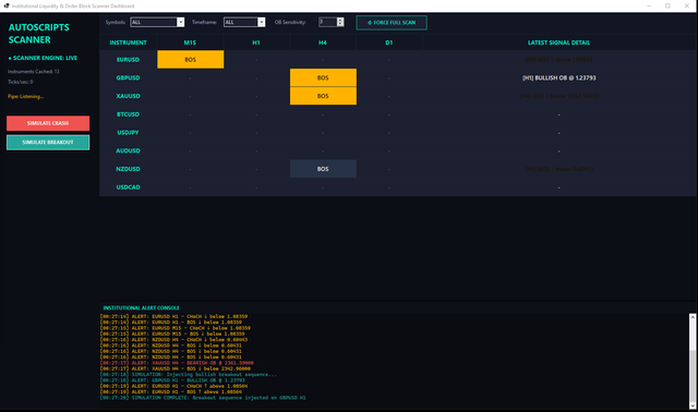 SMC liquidity map