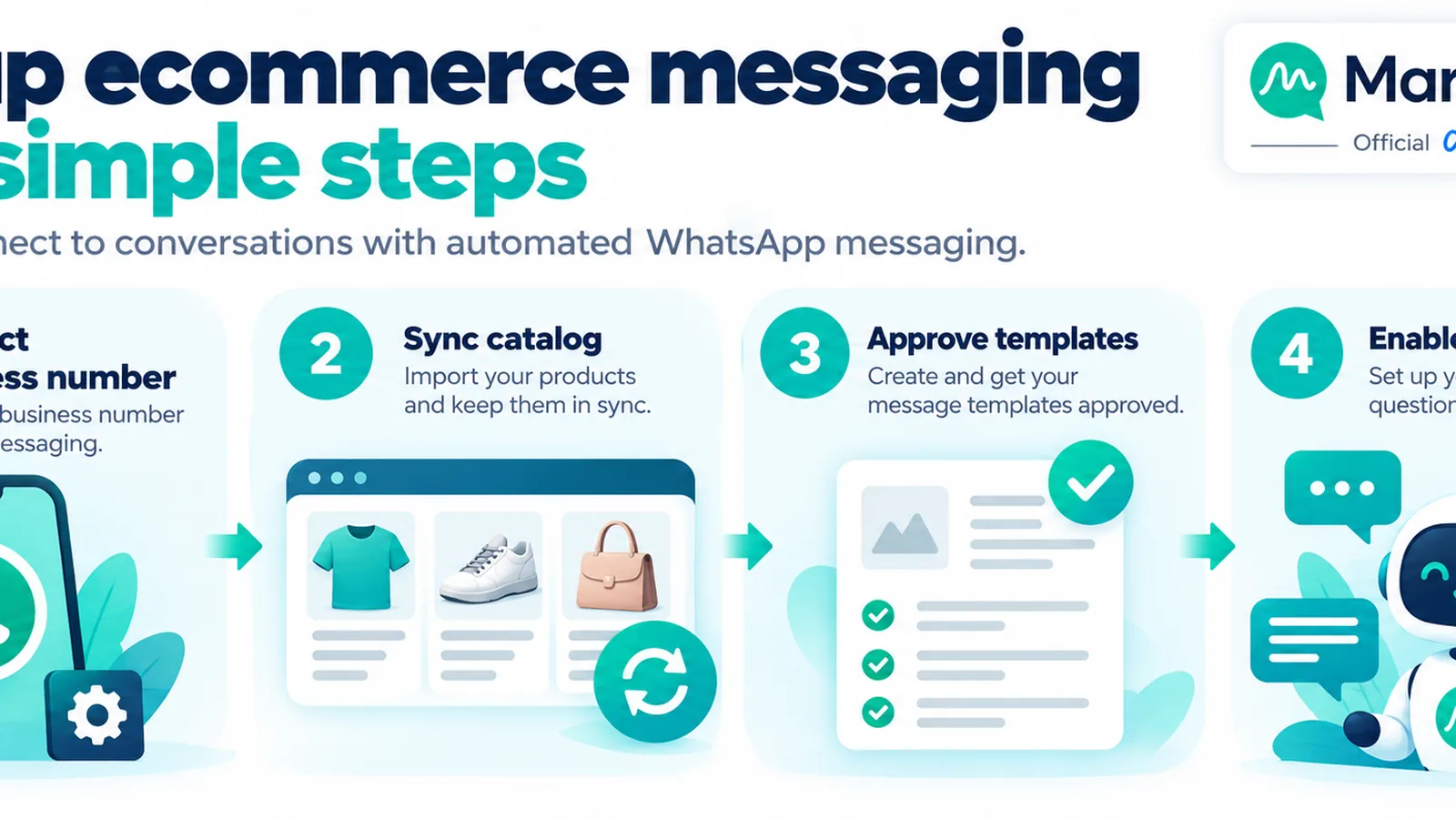 Mark360 setup path for ecommerce WhatsApp API: Meta WABA connect, catalog sync, templates, AI agent