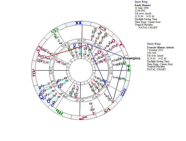 Proserpina Myth