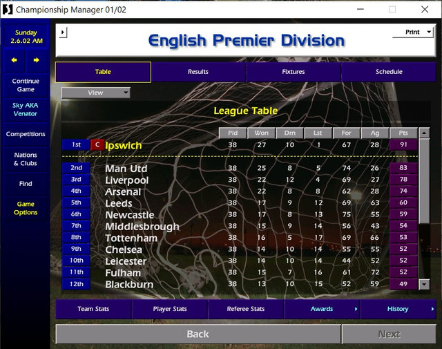 League Table
