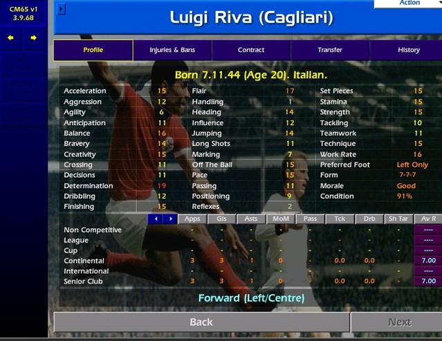 Riva