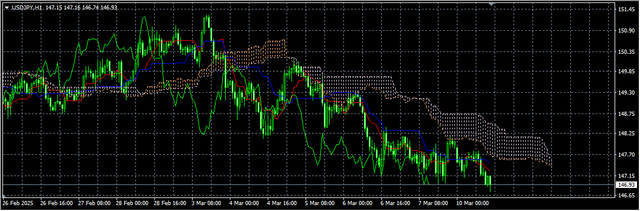3-USD-JPY