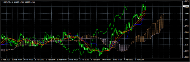 2-GBP-USD