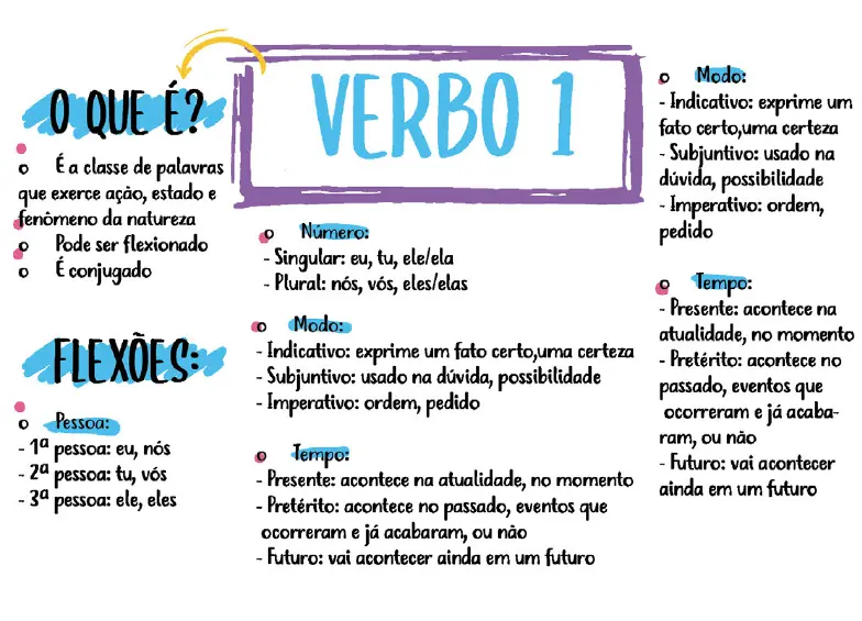 Amostra de mapa mental 1