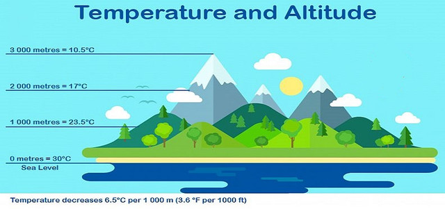 Temp Altitude.jpg