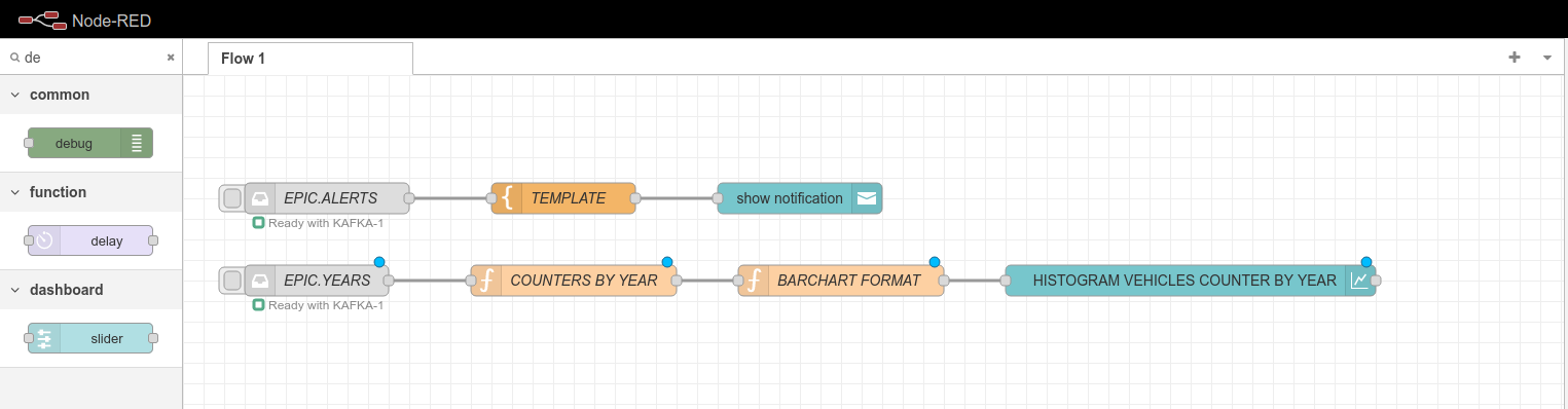 Node-RED Flow