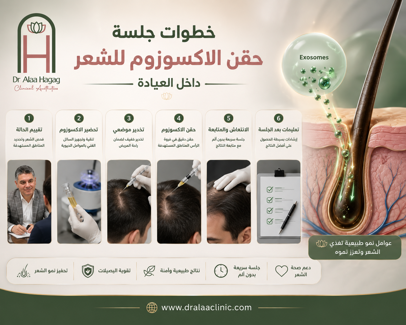 خطوات جلسة حقن الاكسوزوم للشعر في عيادة د. علاء حجاج