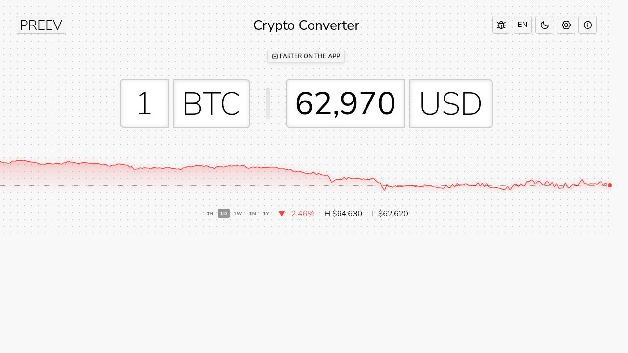 Preev – Bitcoin ve Altcoin Fiyat Dönüştürücü