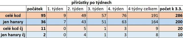 tabulka-prirustky.jpg
