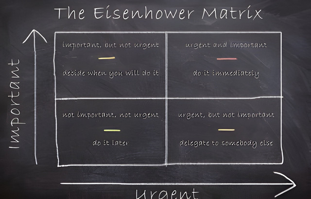 matriks eisenhower