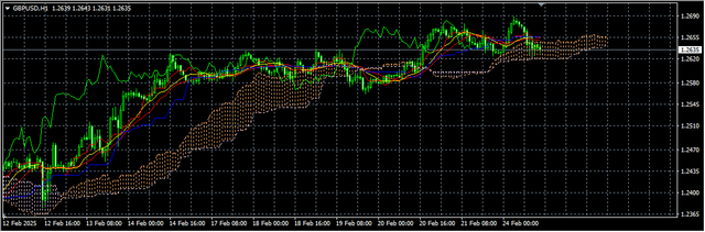 2-GBP-USD