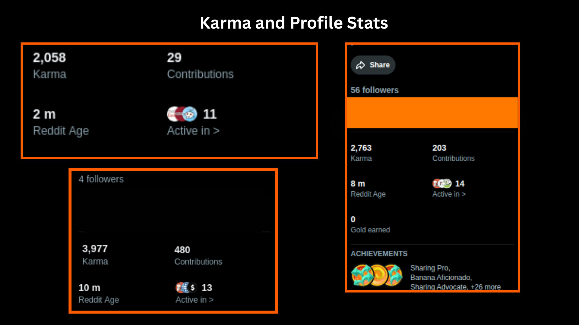Profile Statistics
